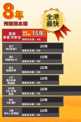 香港富通保險享富/創世傳家寶開賣!保證15年回本 復利高達7.1%
