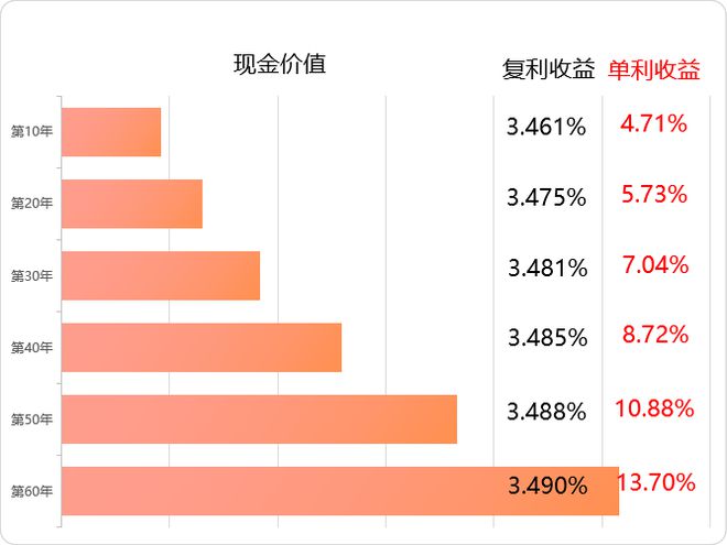 收益率高達(dá)6.1%！個人專屬養(yǎng)老金產(chǎn)品 機(jī)遇還是風(fēng)險(xiǎn)？