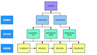 先安撫焦慮，再談服務(wù) 互聯(lián)網(wǎng)產(chǎn)品的成敗密碼